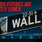 S&P 500 futures are slightly lower as investors watch for debt ceiling updates, inflation data
