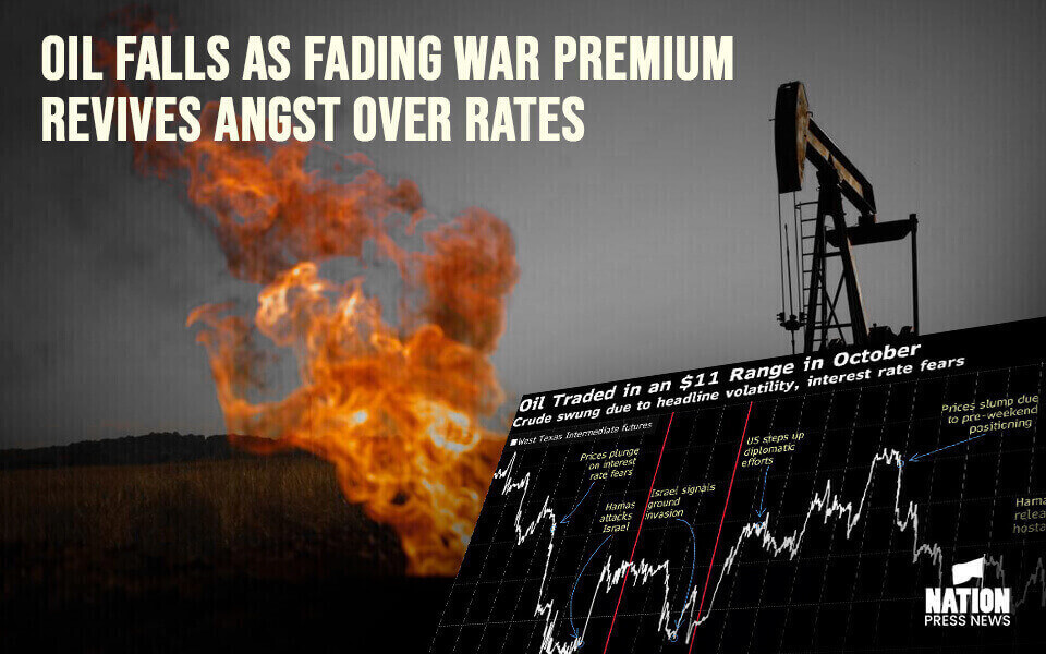 Oil Falls as Fading War Premium Revives Angst Over Rates, Growth